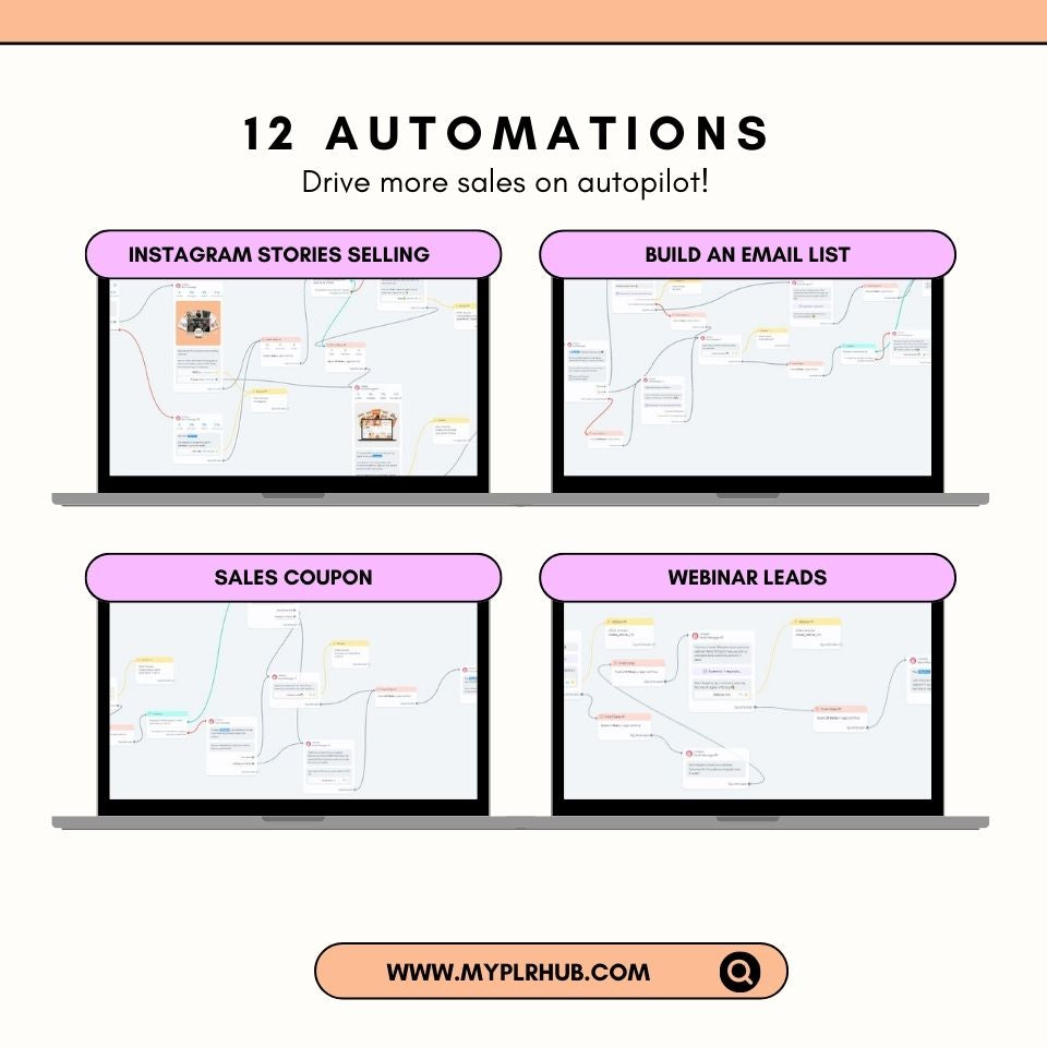 Manychat Automations